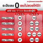 ลอตเตอรี่ ออกวันไหนบ้าง